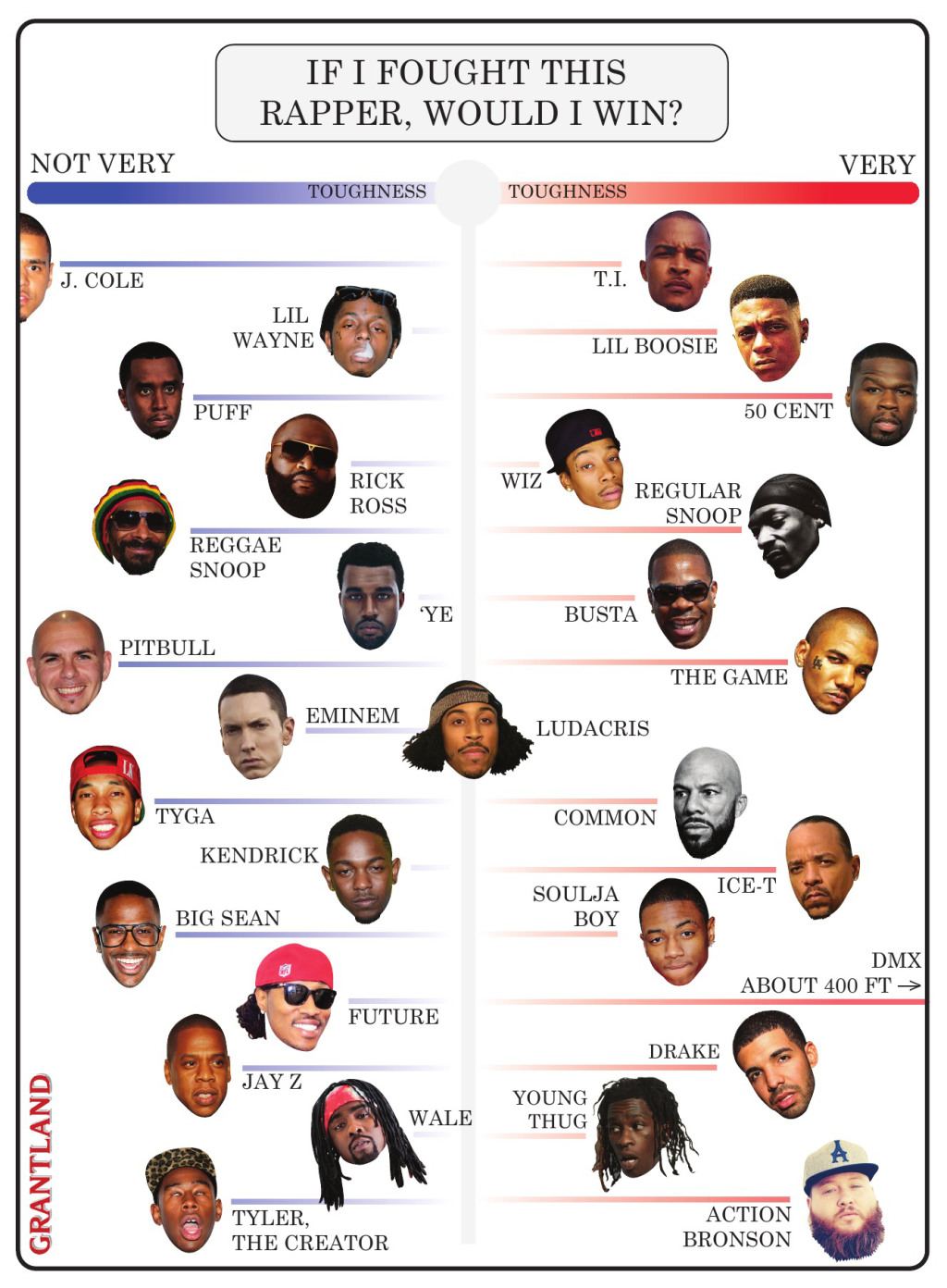 rapper-fight-chart