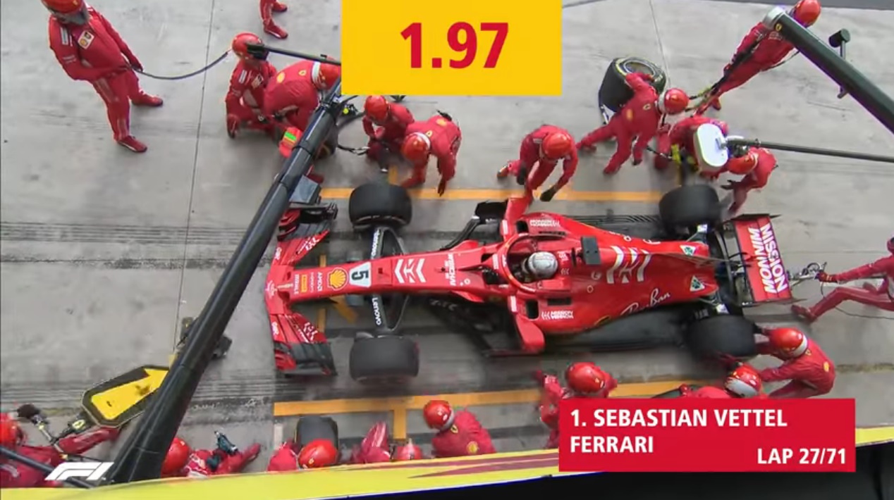【F1】驚異の１秒台！フェラーリの早業すぎるピットストップ動画